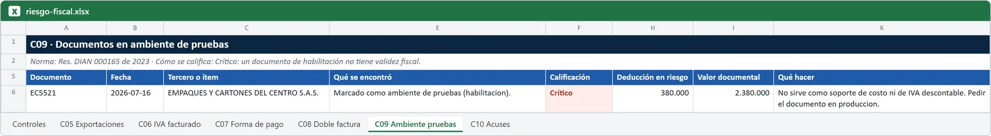 Hoja de Excel de Cotejo 360 con el hallazgo del control Documentos en ambiente de pruebas (datos ficticios)
