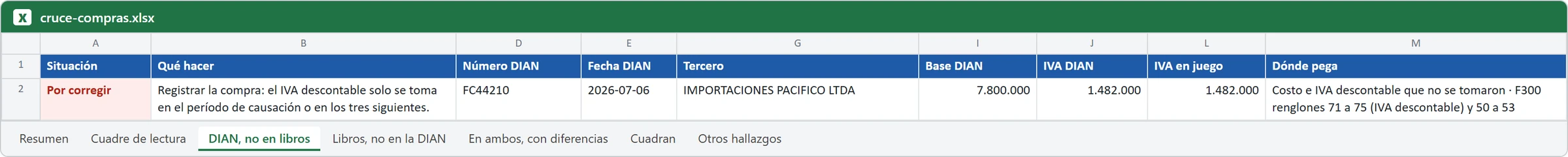 Cruce con contabilidad · Qué te entrega · empresa de demostración, datos ficticios