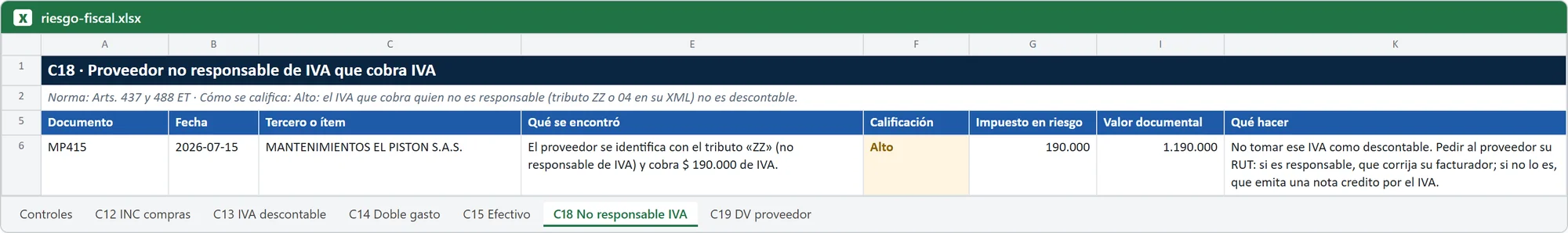 Hoja de Excel de Cotejo 360 con el hallazgo del control Proveedor no responsable de IVA que cobra IVA (datos ficticios)