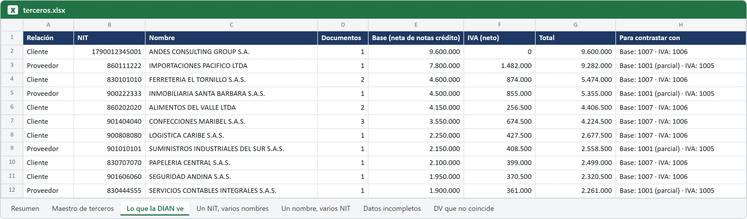 Exógena · Información exógena: prepárala y revísala con lo que la DIAN ya ve · empresa de demostración, datos ficticios
