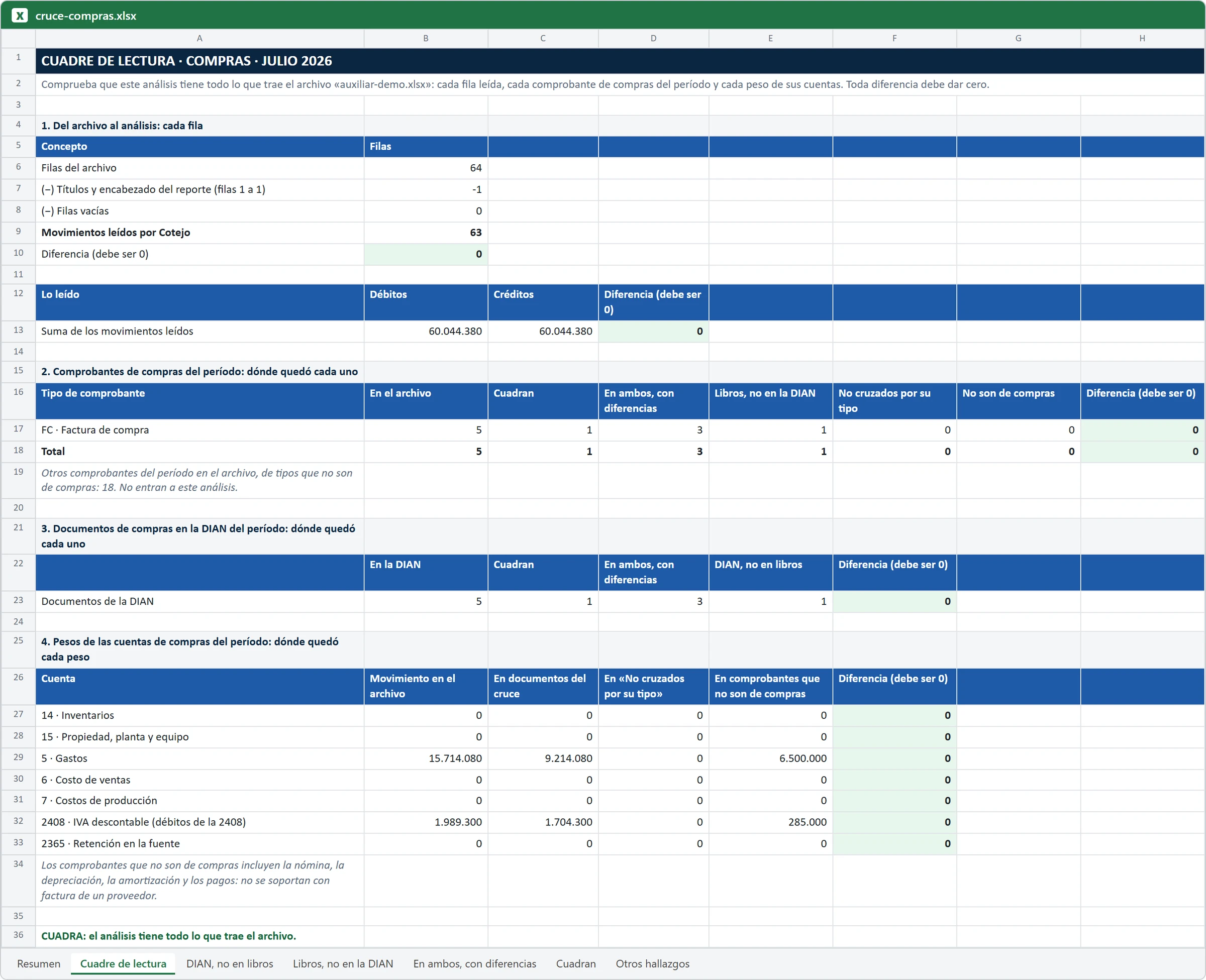 Cruce con contabilidad · Qué te entrega · empresa de demostración, datos ficticios