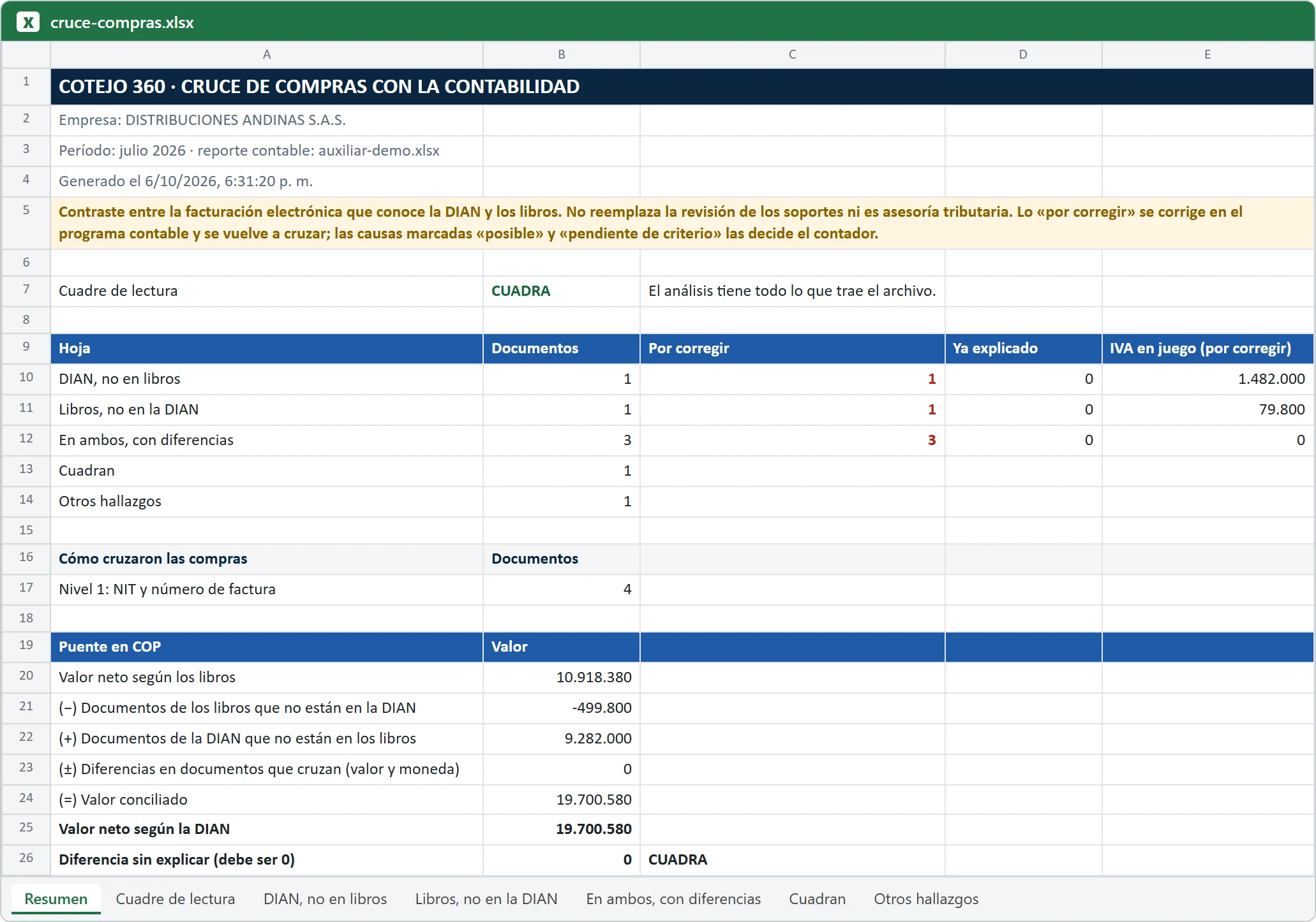 1. Descarga. Al empezar el mes, recibidos y emitidos del mes anterior, una bandeja a la vez, desde el portal de la DIAN y con tu sesión.