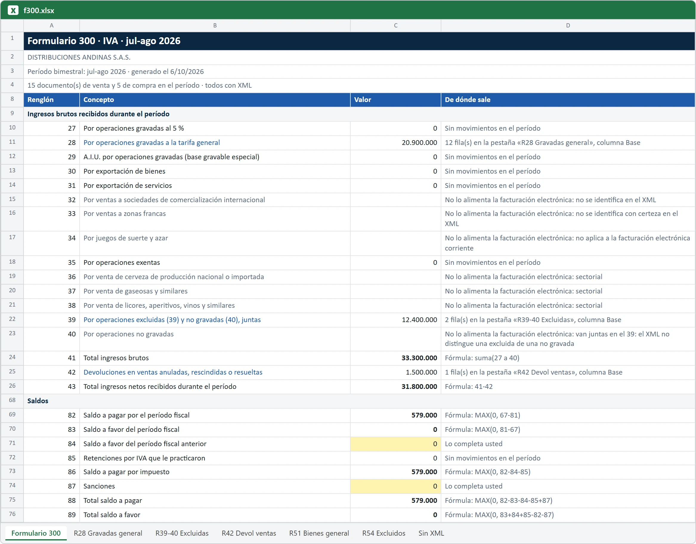 Informe tributario · Qué te entrega · empresa de demostración, datos ficticios