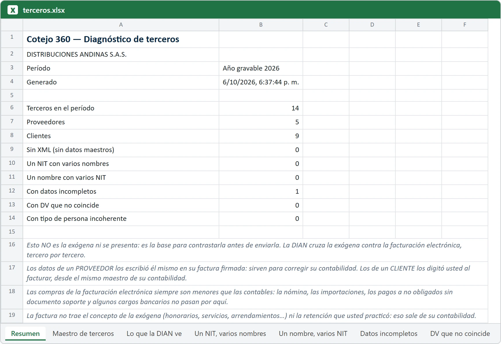 Exógena · Qué te entrega · empresa de demostración, datos ficticios