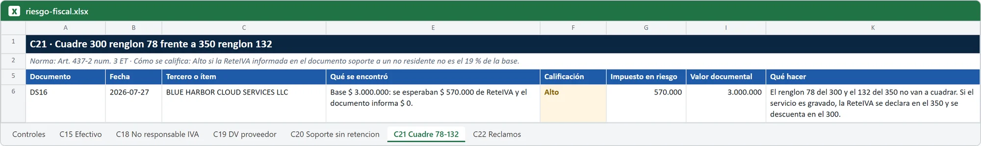 Hoja de Excel de Cotejo 360 con el hallazgo del control Cuadre del renglón 78 del 300 con el 132 del 350 (datos ficticios)