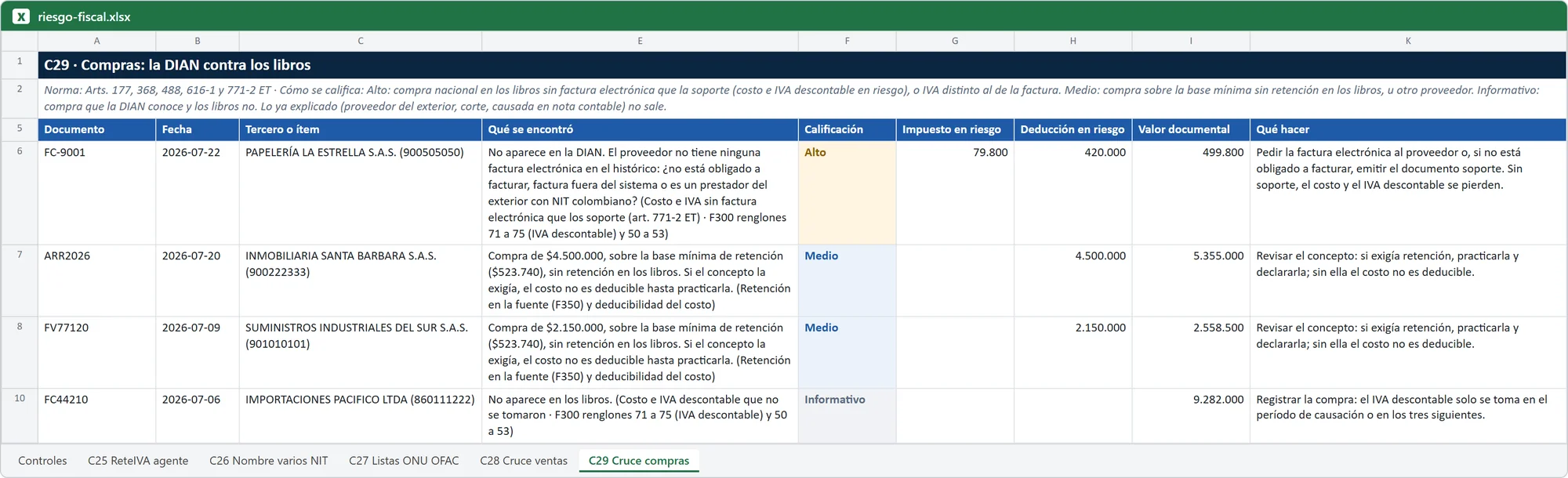 Hoja de Excel de Cotejo 360 con el hallazgo del control Compras: la DIAN contra los libros (datos ficticios)