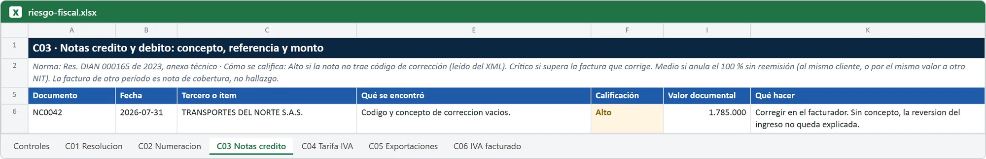 Hoja de Excel de Cotejo 360 con el hallazgo del control Notas crédito y débito (datos ficticios)