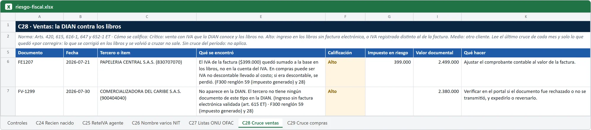 Hoja de Excel de Cotejo 360 con el hallazgo del control Ventas: la DIAN contra los libros (datos ficticios)