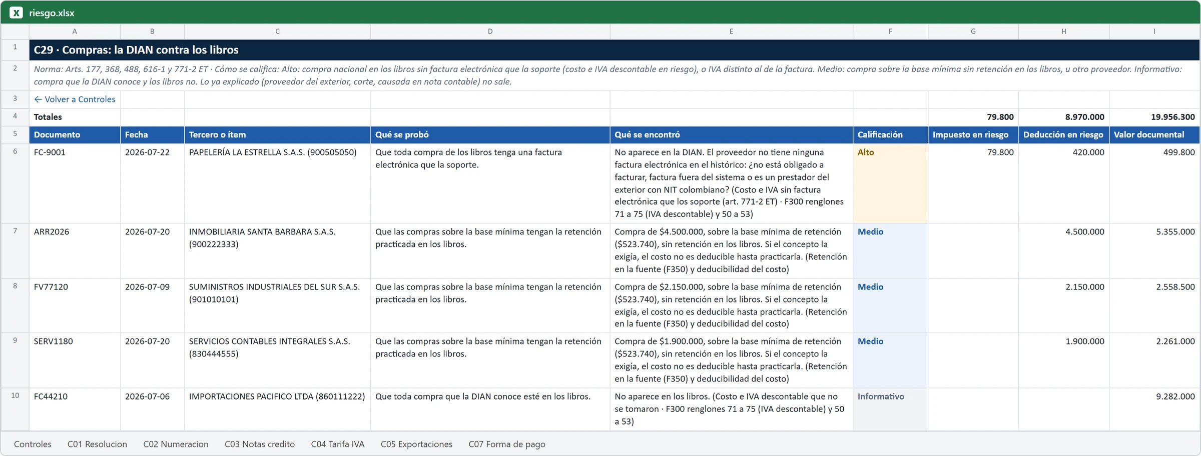 Riesgo fiscal · Qué te entrega · empresa de demostración, datos ficticios