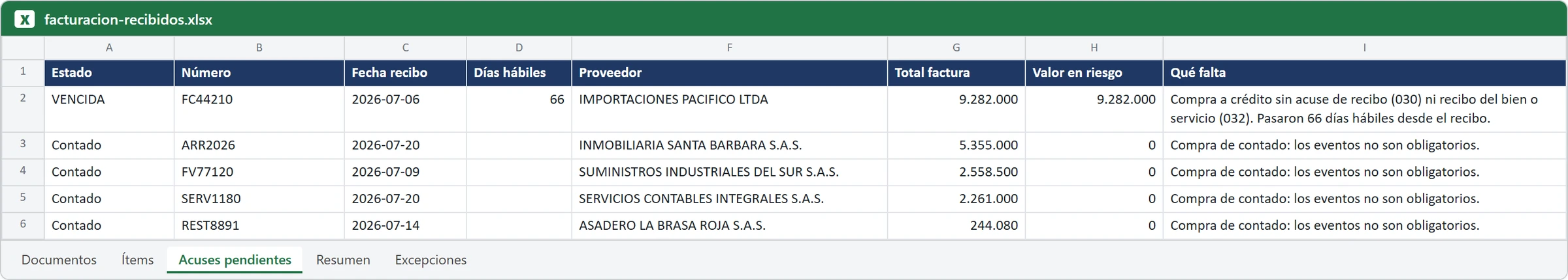 Acuses RADIAN · Qué te entrega · empresa de demostración, datos ficticios