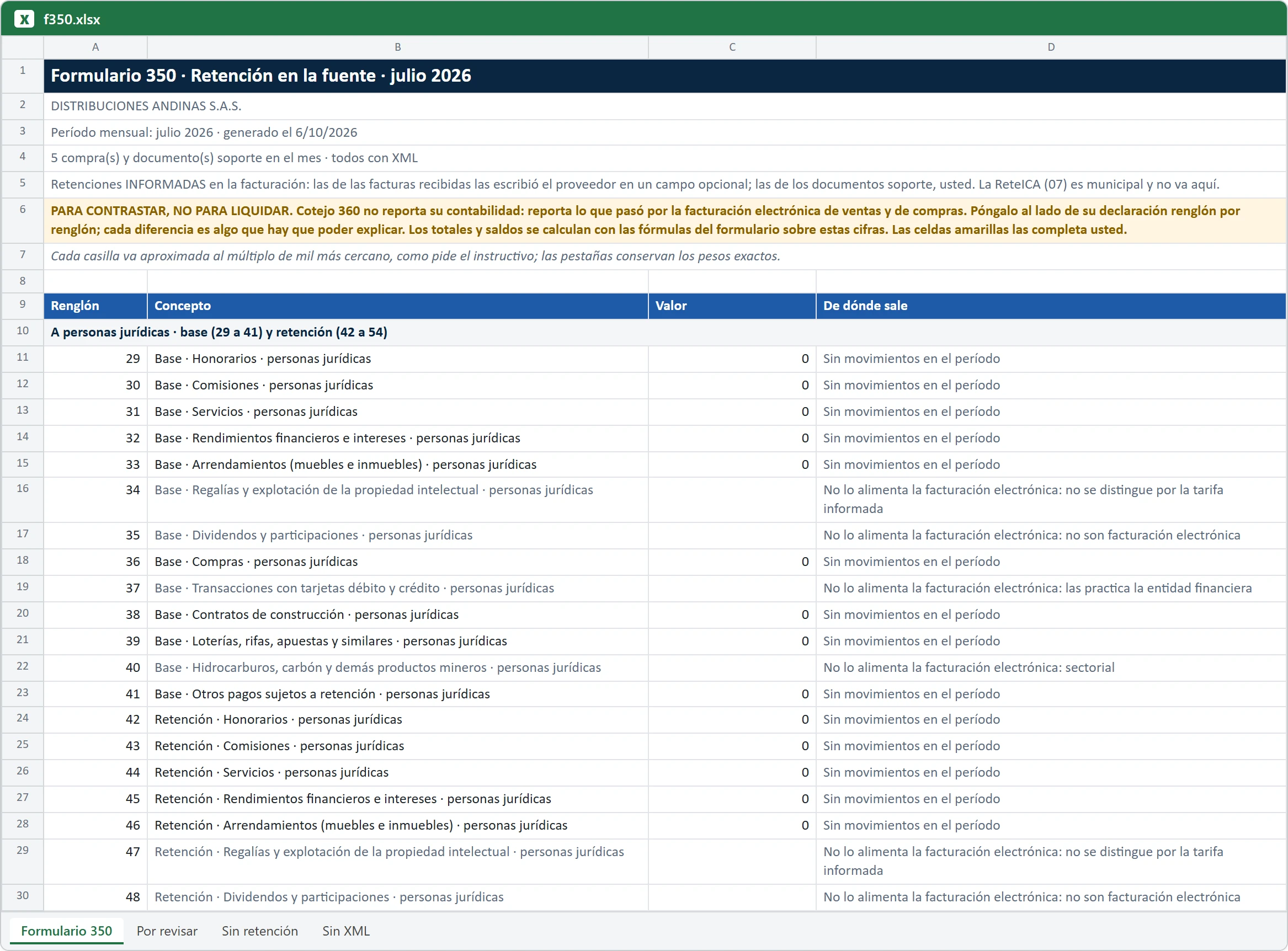Informe tributario · Qué te entrega · empresa de demostración, datos ficticios