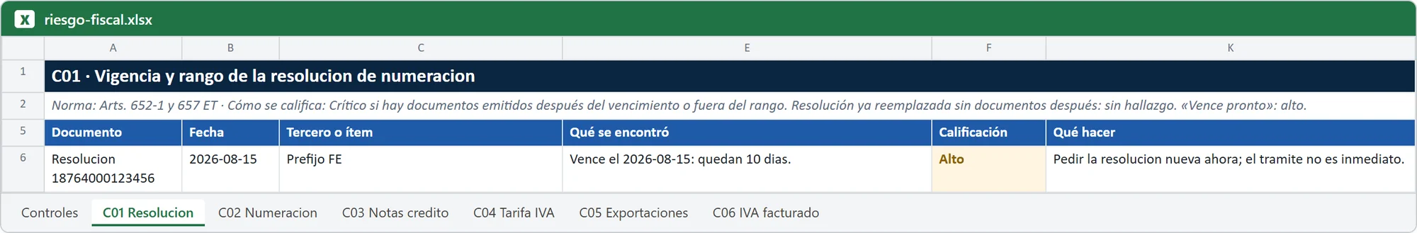 Hoja de Excel de Cotejo 360 con el hallazgo del control Resolución de numeración (datos ficticios)