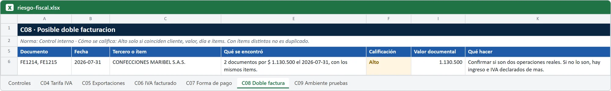 Hoja de Excel de Cotejo 360 con el hallazgo del control Posible doble facturación (datos ficticios)