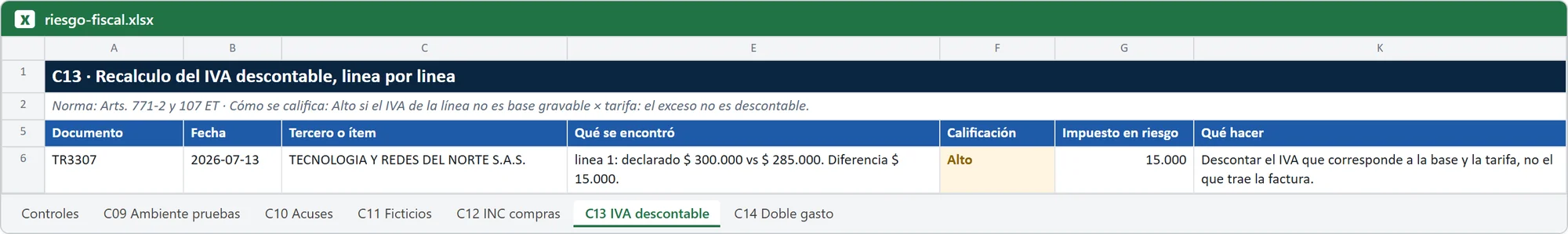 Hoja de Excel de Cotejo 360 con el hallazgo del control Recálculo del IVA descontable (datos ficticios)