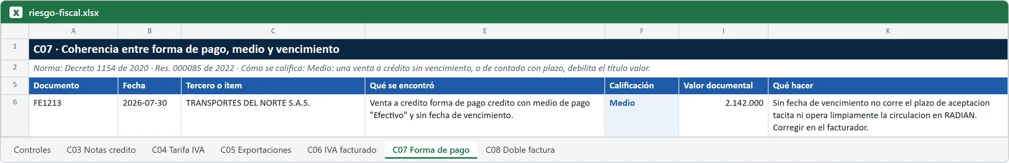 Hoja de Excel de Cotejo 360 con el hallazgo del control Forma de pago, medio y vencimiento (datos ficticios)