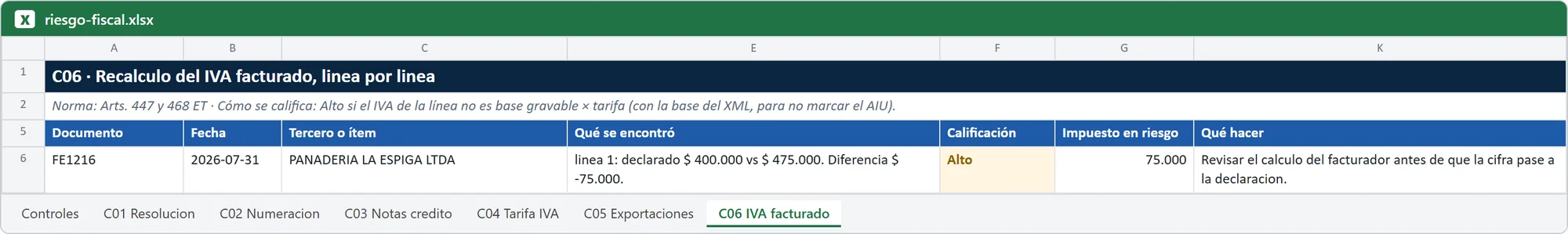 Hoja de Excel de Cotejo 360 con el hallazgo del control Recálculo del IVA facturado (datos ficticios)